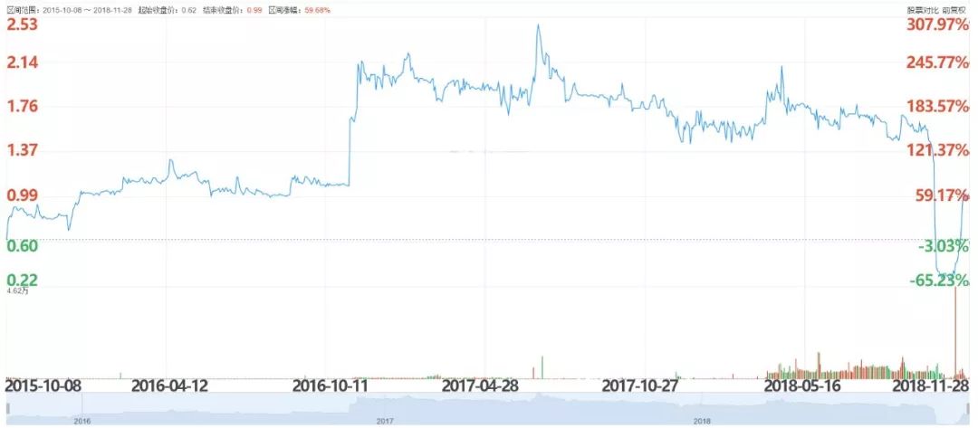 麦迪森拍卖,麦迪森控股现状