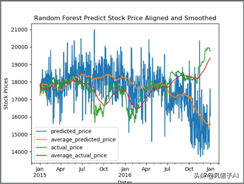 炒股一路跌一路补,股市的哪些数据可以预测股价