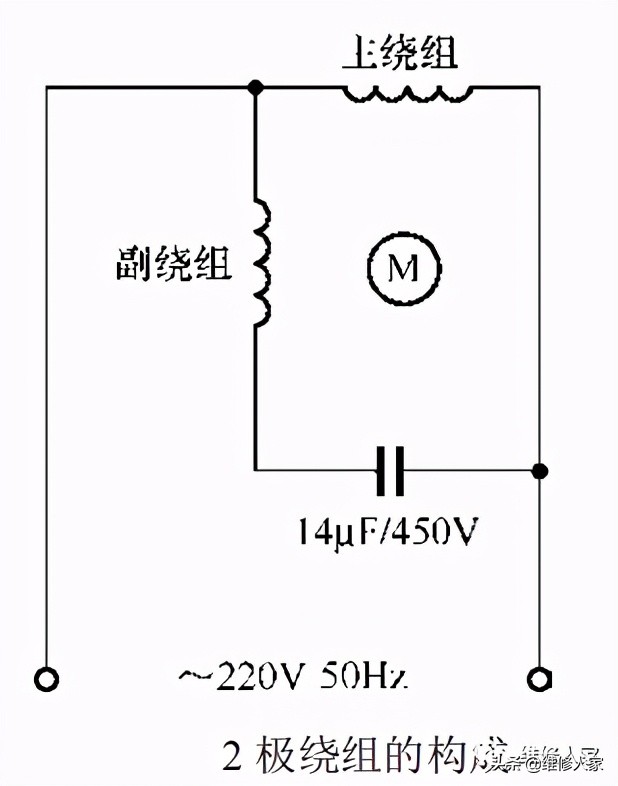滚筒洗衣机智能投放盒工作原理,滚筒洗衣机使用什么电机