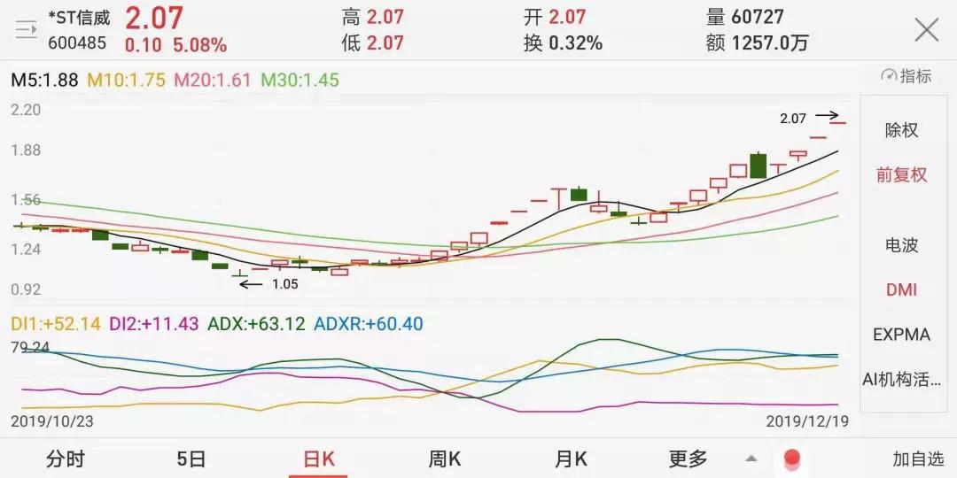 st怎么都大跌了 (st为什么一直跌)