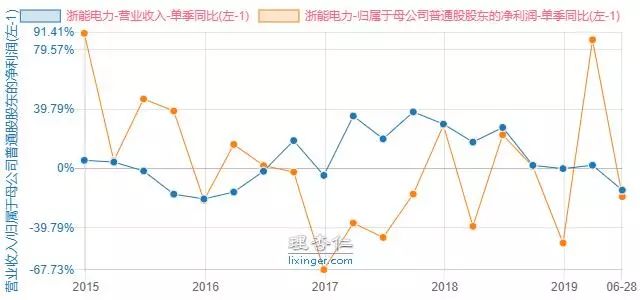 浙能电力股票有缺口吗,浙能电力股票属于蓝筹股吗