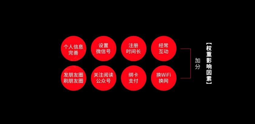 微信私域流量搭建方法,企业微信私域运营思路