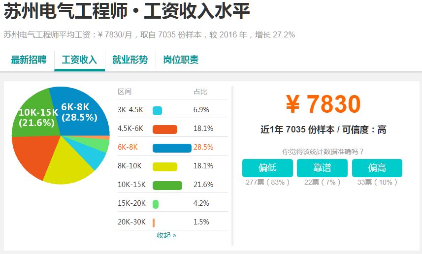 昆山这边工资标准最新,昆山基本平均工资