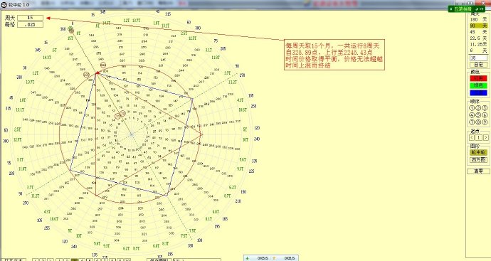 跟我学波动10－－－－江恩轮中之轮的改良与制作