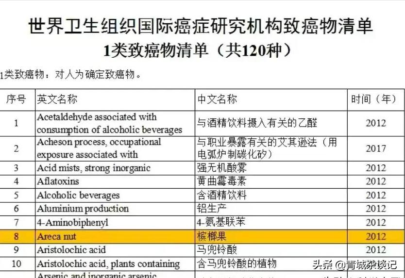 国家要对槟榔出手了吗,禁广令下槟榔产业何去何从