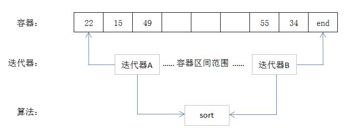 c++的stl源码有必要看吗,如何快速掌握c++的stl库