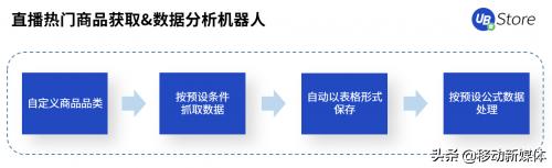直播电商现状及困境,直播带货冲击传统电商底层逻辑
