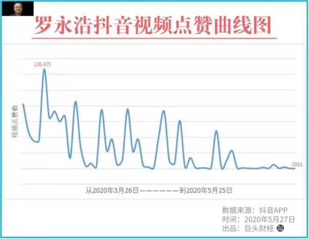 罗永浩怎样从破产阴影中走出来,罗永浩失败者心态
