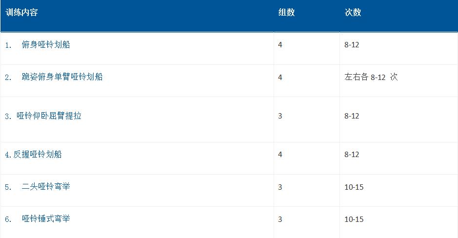 哑铃在家增肌训练计划,哑铃凳一周训练计划及动作