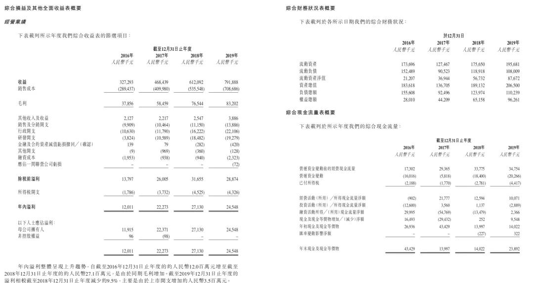 港股打新软件,港股打新用什么app