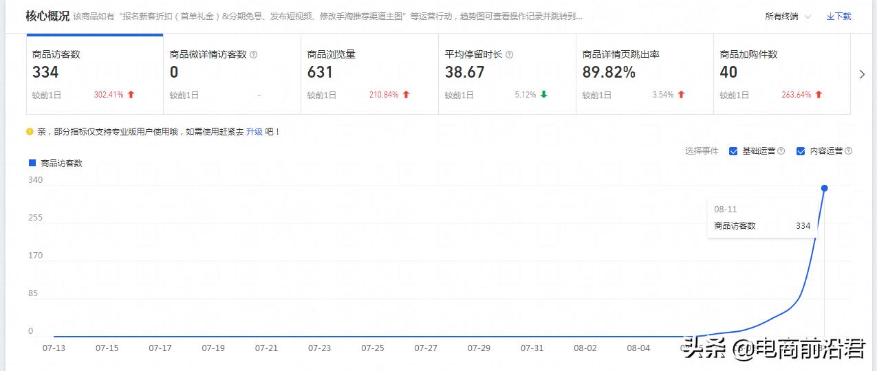 淘宝7天爆单操作思路,整理的淘宝稽查系统干货