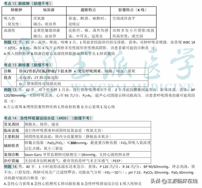 考助理医师需要看学校的教科书吗,助理医师不考的操作