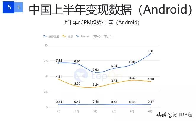 手游广告详情15秒推广最新,国内手游信息流广告投放