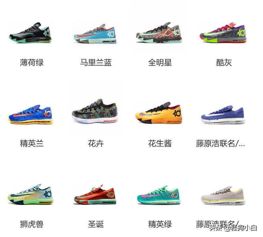 杜兰特最新上脚球鞋 (杜兰特本赛季上脚球鞋鉴赏)