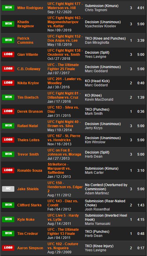 ufc265,ufc272璧涘墠棰勬祴