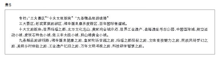 阜新市经济发展现状,阜新经济趋势