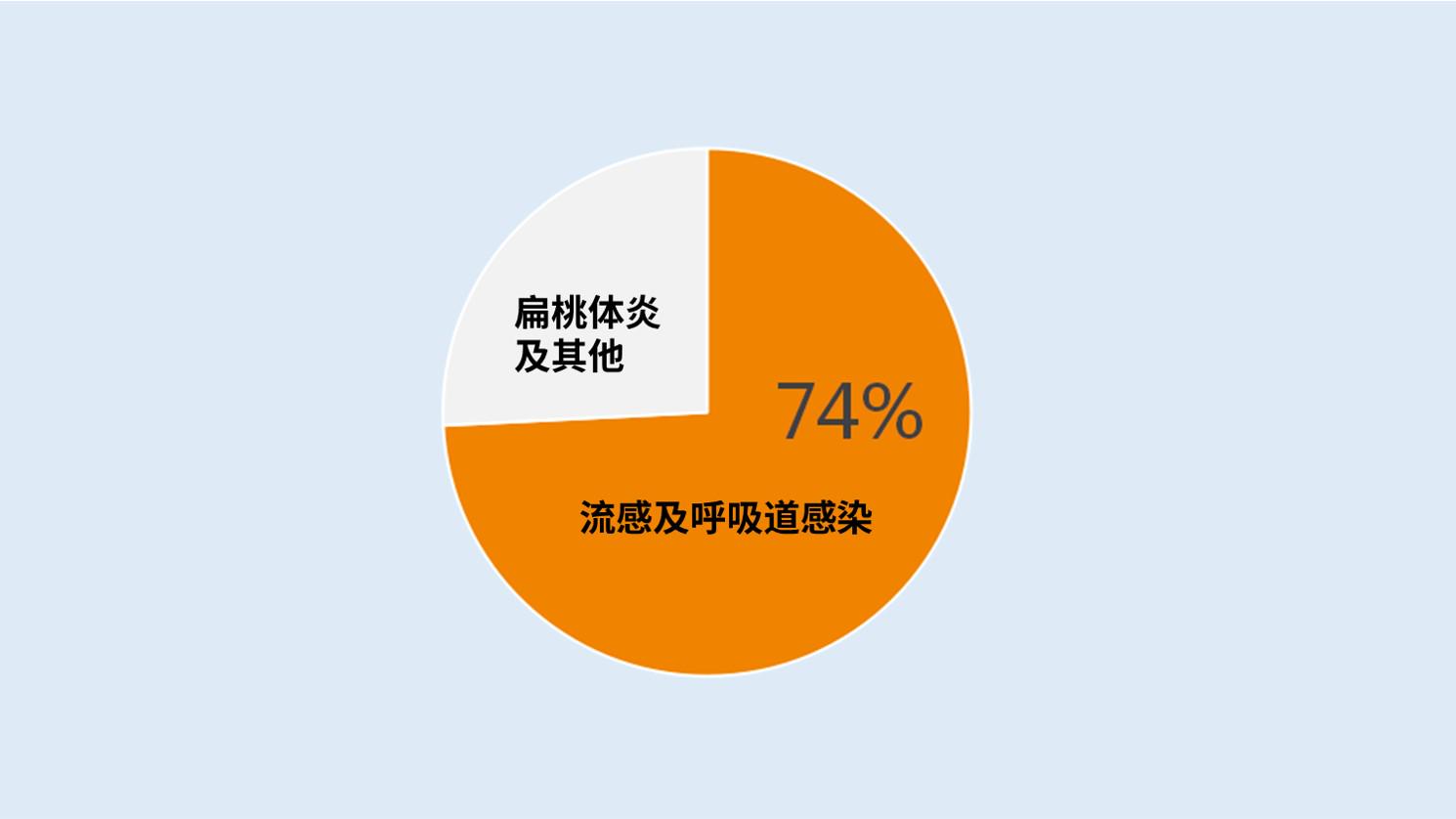 业务员不会轻易推荐的保险产品,业务员永远都不会告诉你的坑