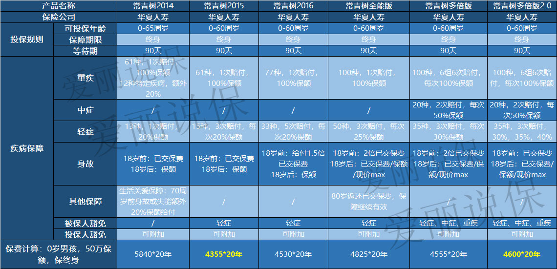 华夏常青树多倍版2,华夏常青树多倍2.0值得买吗