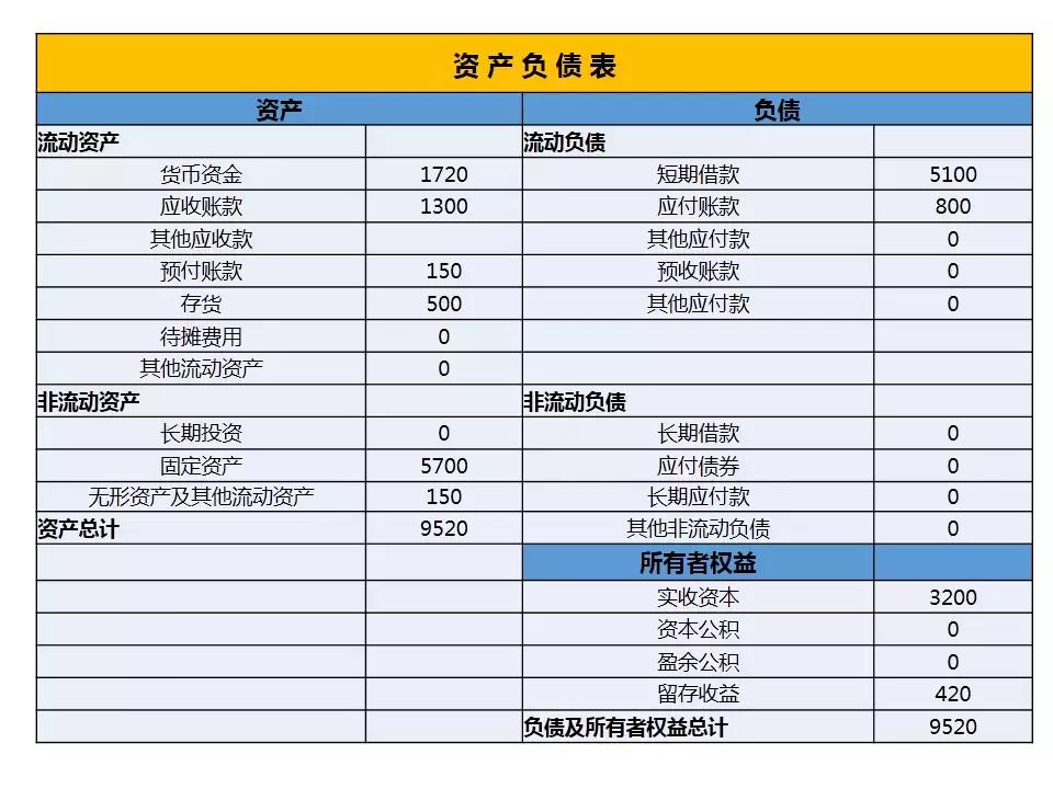 看不懂分析数据怎么办,看不懂财务报表如何炒股