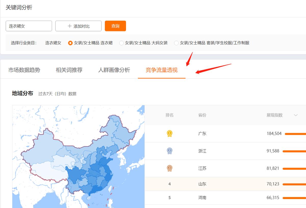 淘宝直通车如何预估预算,直通车测图预算