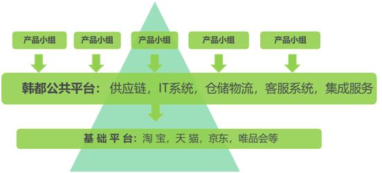 韩都衣舍商业模式合伙人利润,韩都衣舍阿米巴经营模式