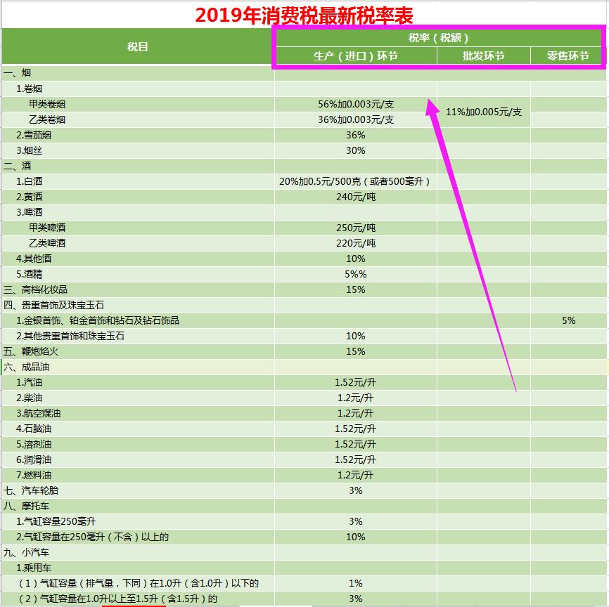 全税种应纳税额自动计算模板,18税种应纳税额自动计算模板