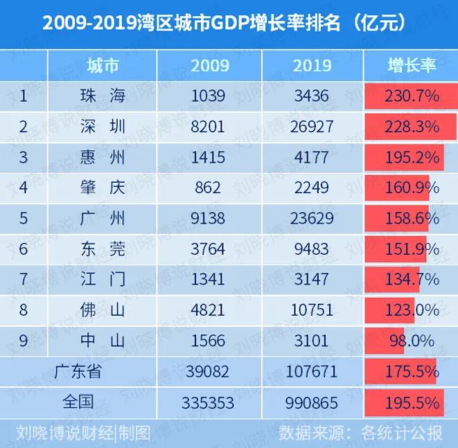 珠海买房攻略最新消息,珠海市买房攻略2019