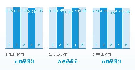 好喝不贵的十种白酒北京二锅头,二百多的二锅头白酒推荐