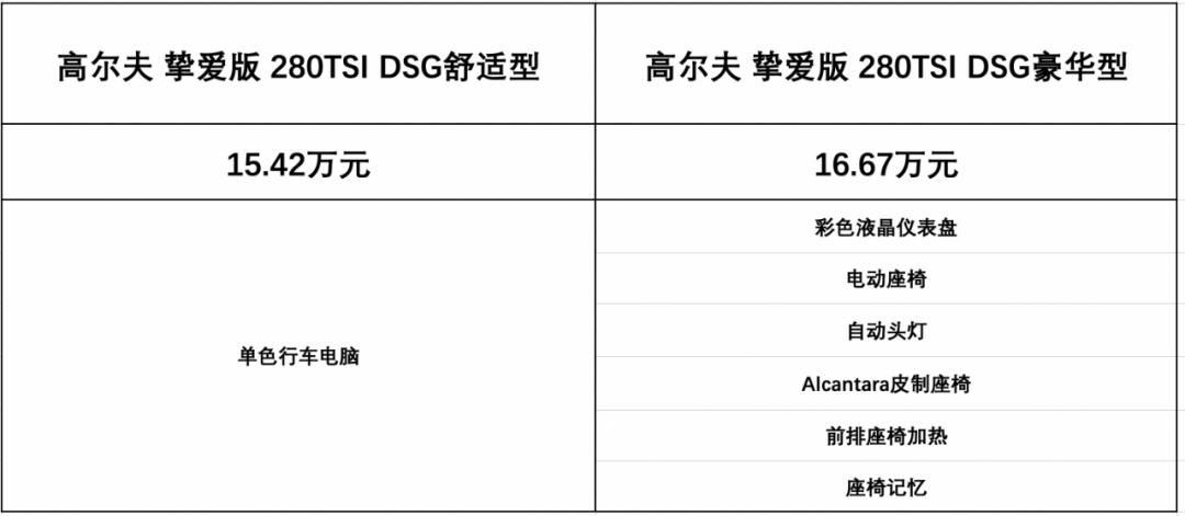 一汽大众高尔夫哪款最值得购买,大众高尔夫车哪一款值得入手