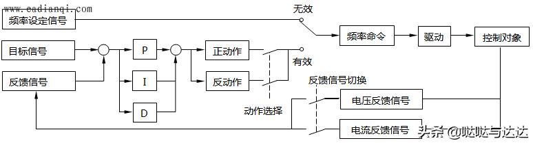 变频器内置pid如何控制水泵,变频器Pid控制应用