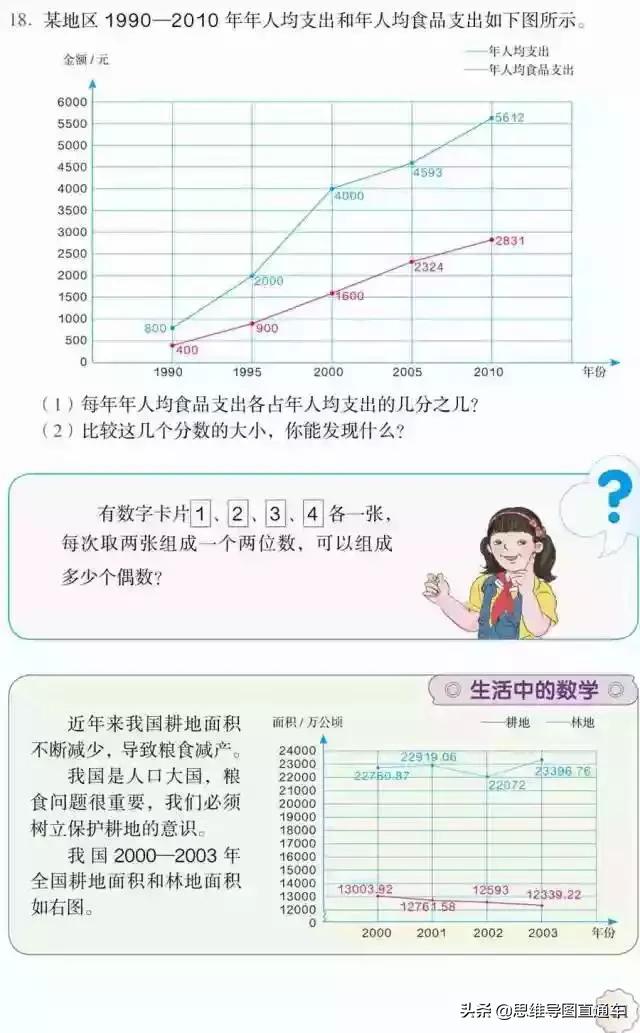 2021人教版五年级上册数学教材,2022人教版五年级下册数学新教材