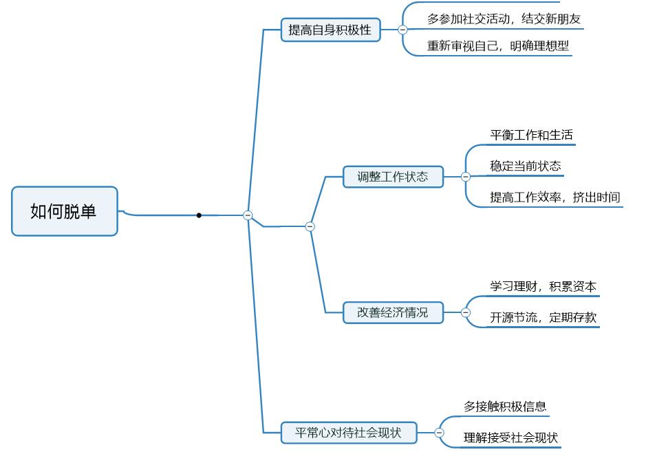 35岁还没结婚的男人怎么脱单,35岁还未结婚怎么办