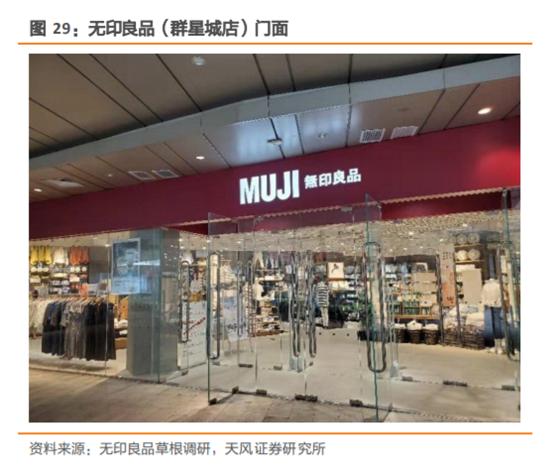 无印良品探店,无印良品市场调研