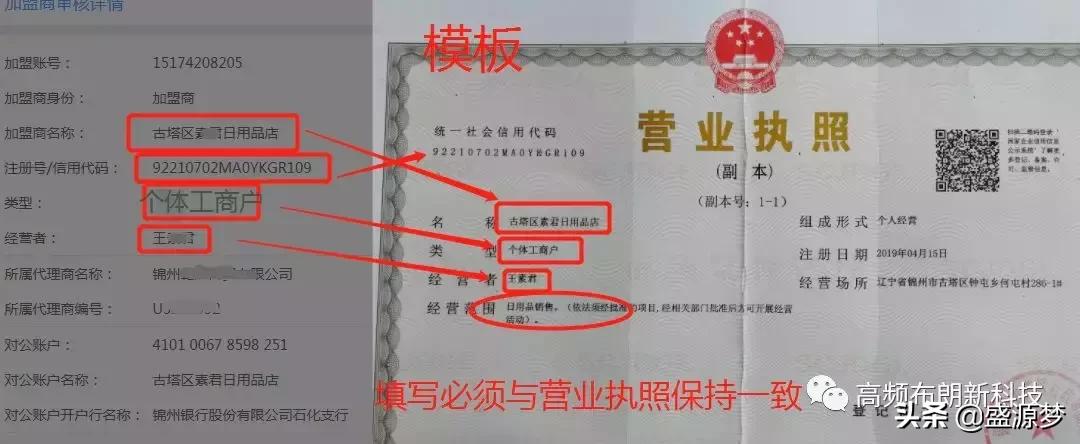 加盟商招商流程,申请加盟商