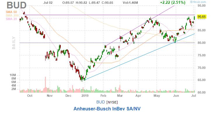 美股复盘20190702全球市场担忧再起,油服企业股价下挫