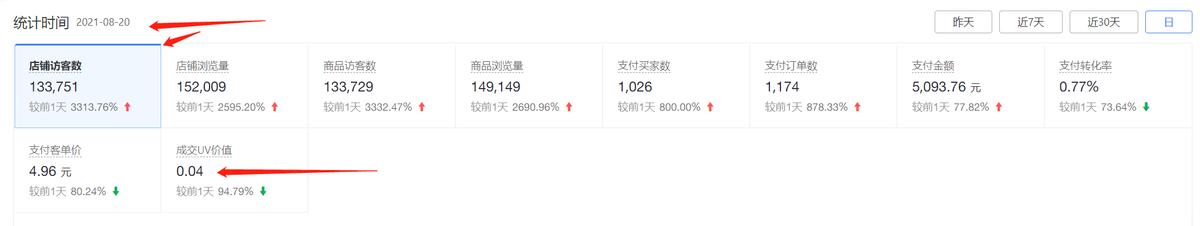 拼多多最低sku和最高sku价格,拼多多如何设置sku规避低价引流