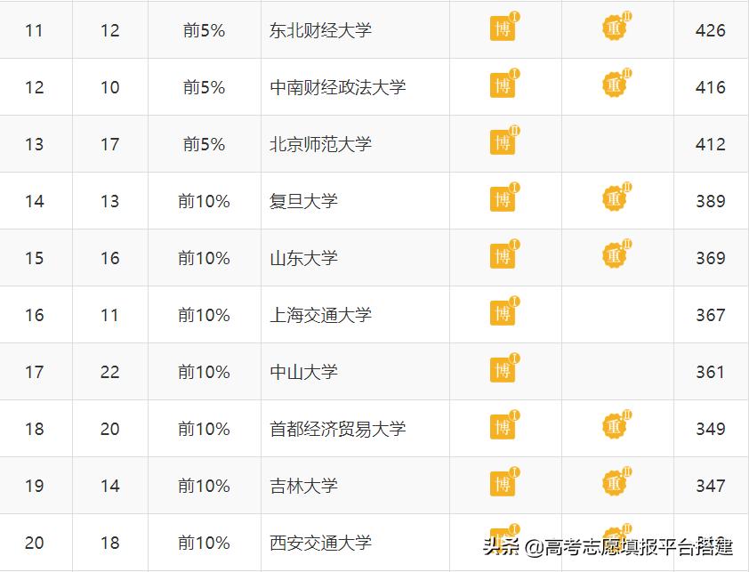 经济学类咋样,研究生经济学专业