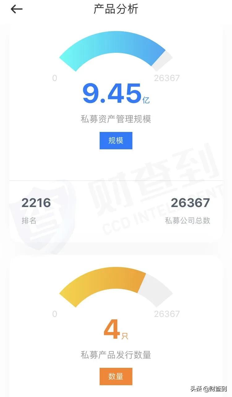 疑似失联私募机构名单,最新失联私募名单