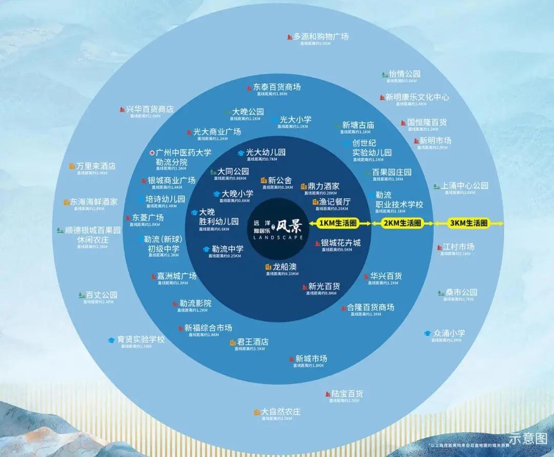 顺德勒流远洋雅居乐航拍,勒流远洋雅居乐风景户型图