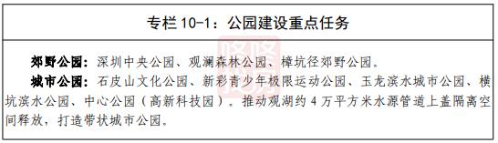 龙华最新25号地铁规划图,规划的地铁经龙华有几条