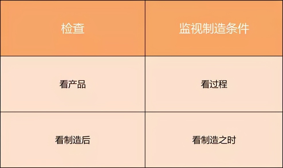 质检的七大手法和方法,质检工序流程