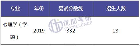 西北师范大学心理学考研分数线,西北师范大学心理学研究生院校