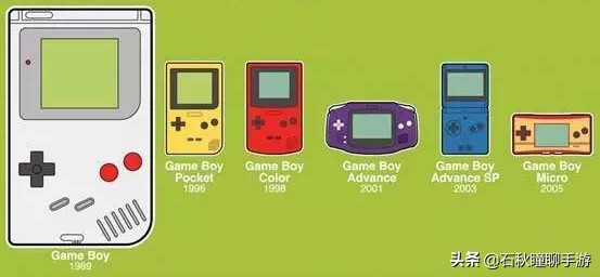一起回忆儿时的经典游戏吧,游戏任天堂历代掌机