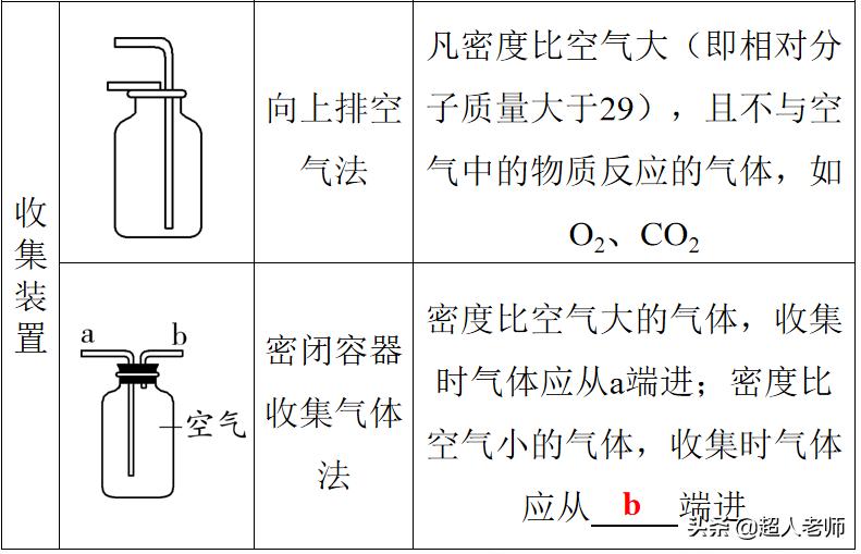 2021年中考化学一轮复习第9讲,化学中考复习第42页答案