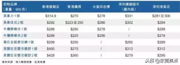 香港限奶令是真的吗,香港限奶令规定还生效吗