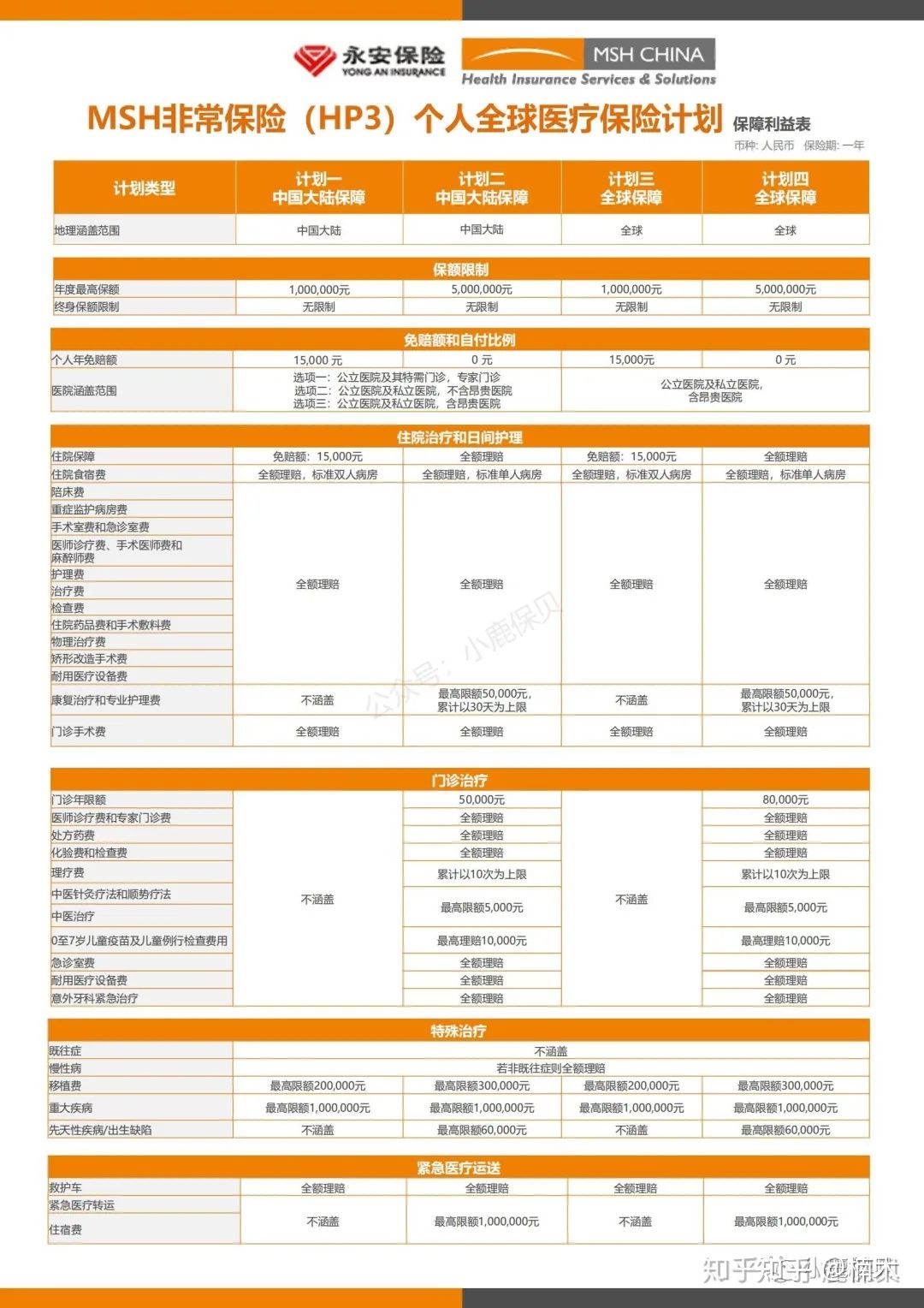 准妈妈适合买什么保险,准妈妈买的保险