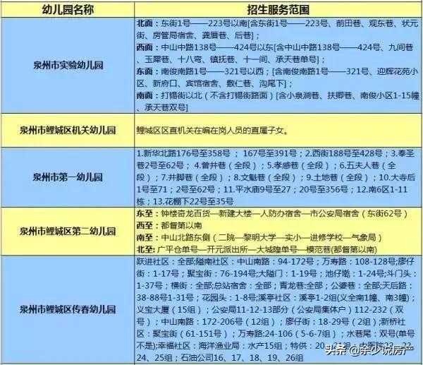2019晋江小学片区划分图,晋江学区划分