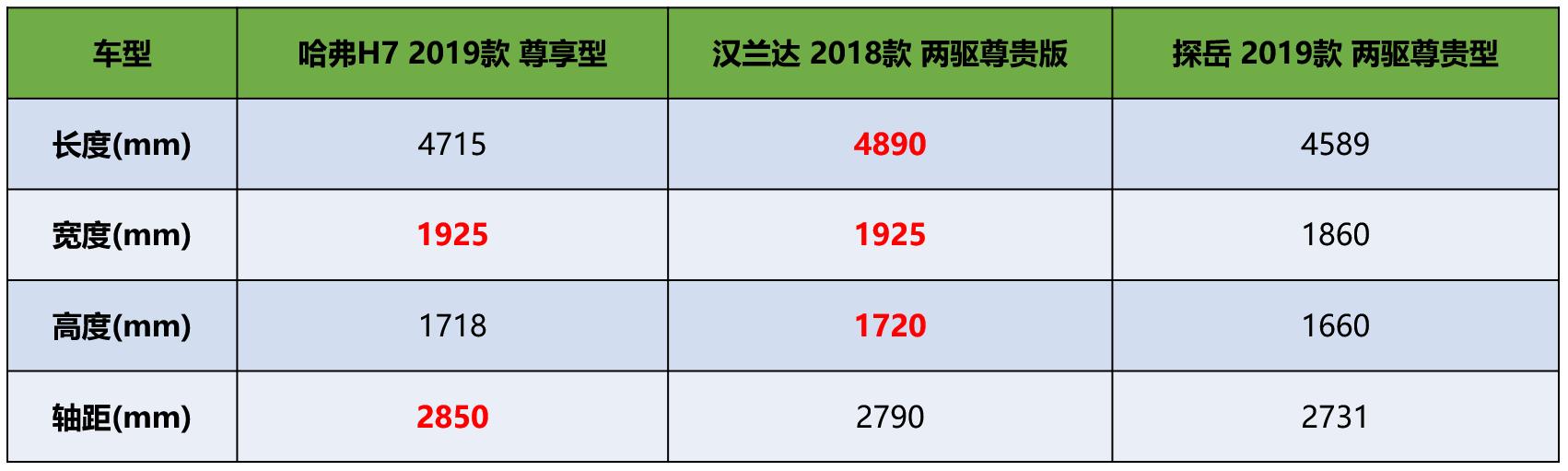 谁才是紧凑型suv领头羊,哈弗h6与探岳