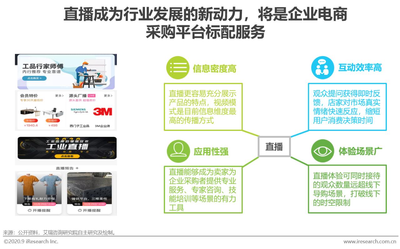 2021中国电商行业报告,中国电商购物报告