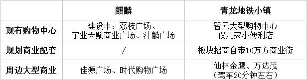 南京地铁小镇值得买么,麒麟地铁小镇